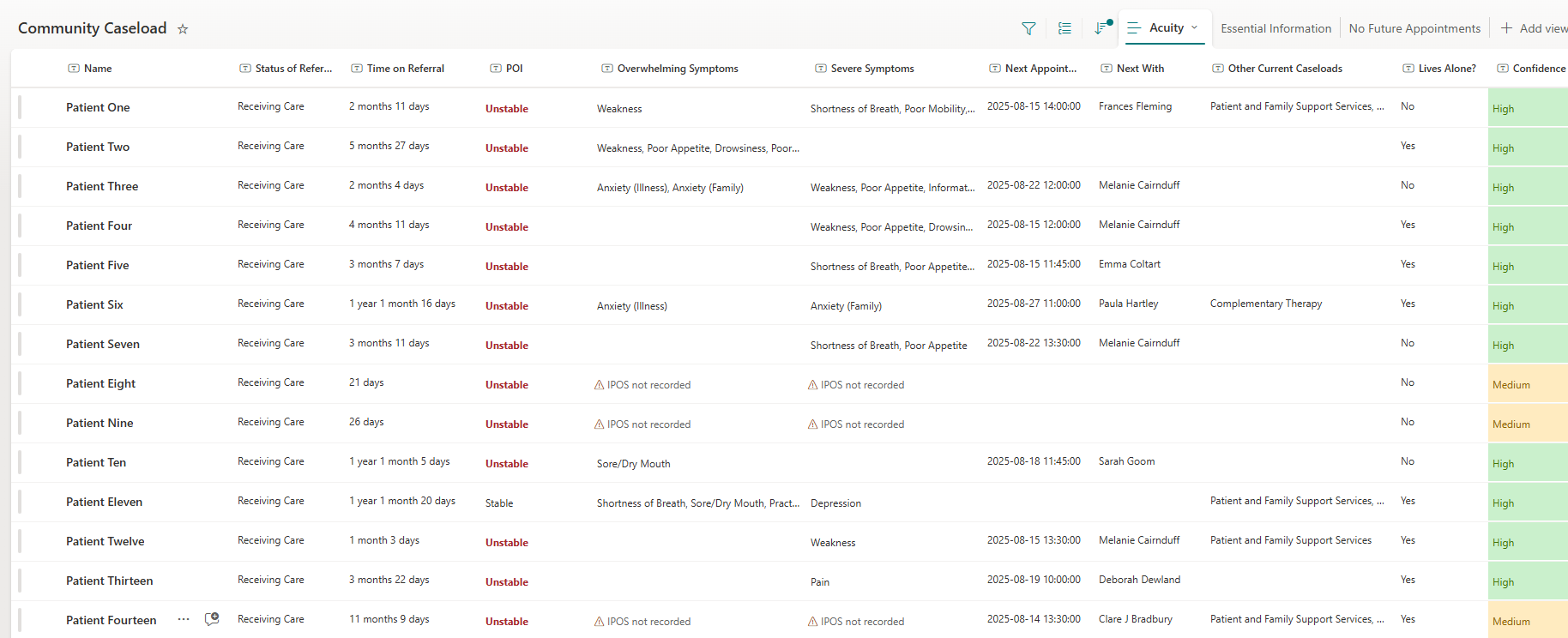 Acuity Tool - Patient Prioritization Dashboard